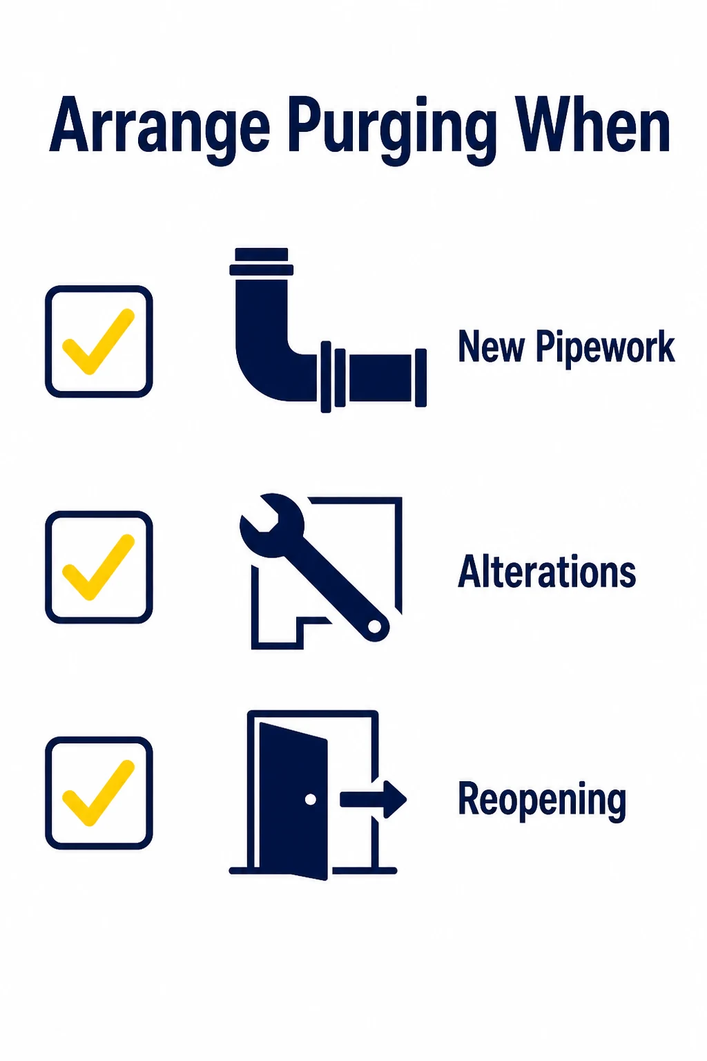 Checklist of situations when commercial sites arrange gas purging